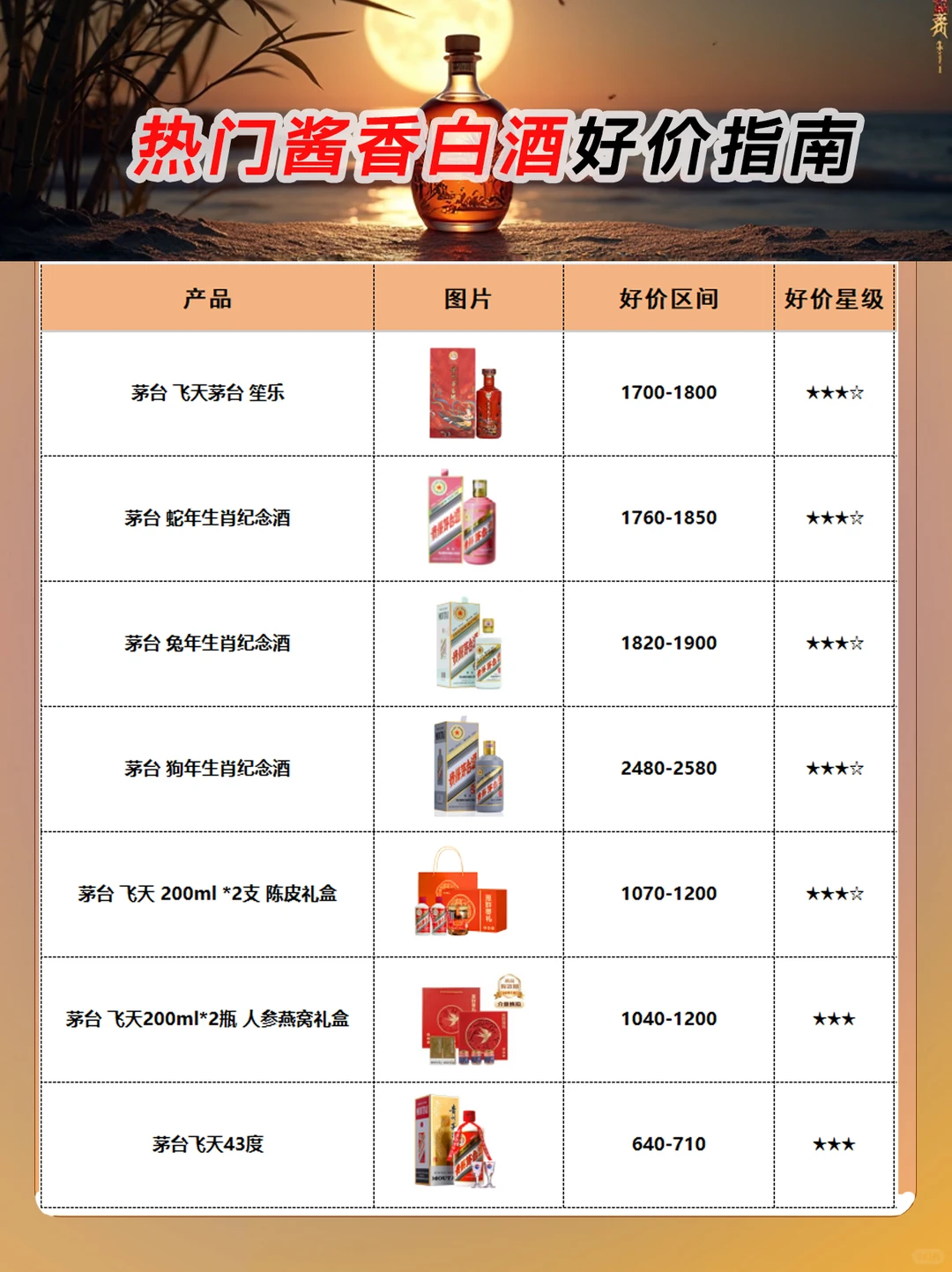 2025热门酱香型白酒好价指南