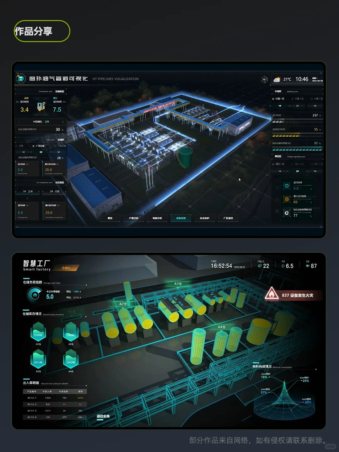 智慧工厂，生产线数字孪生。