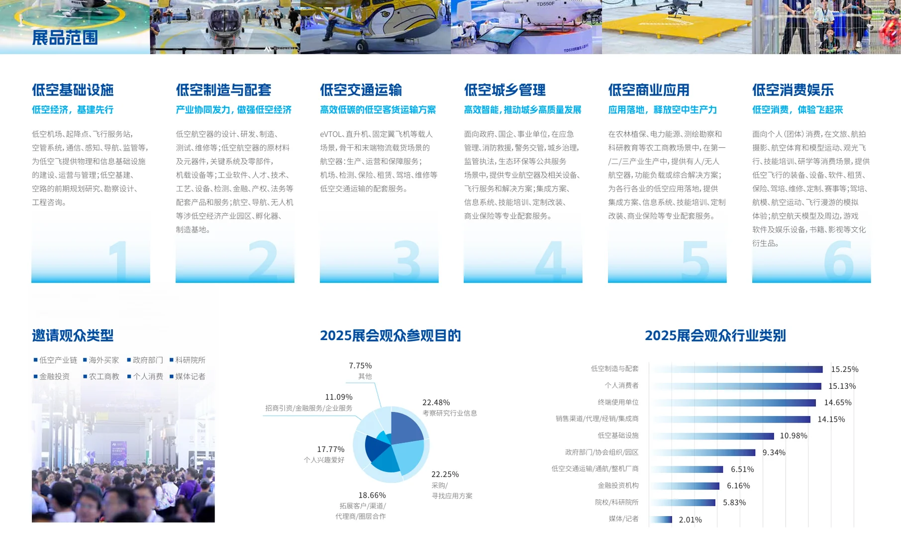 2026 上海低空展：飞在头顶的未来感