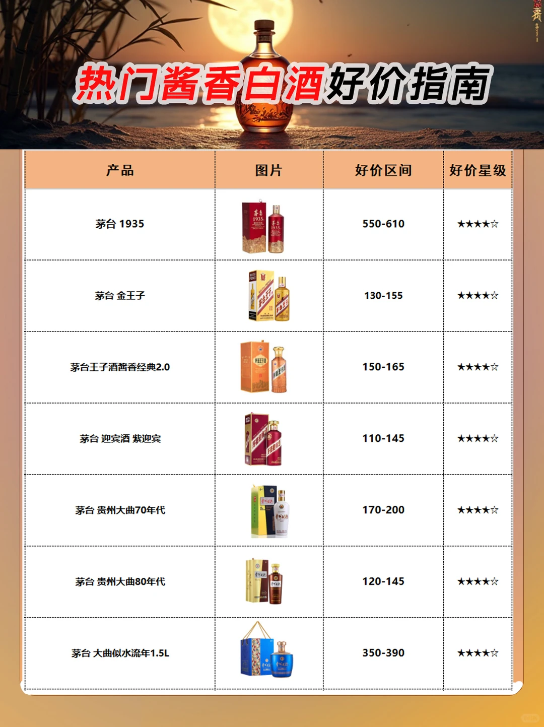 2025热门酱香型白酒好价指南