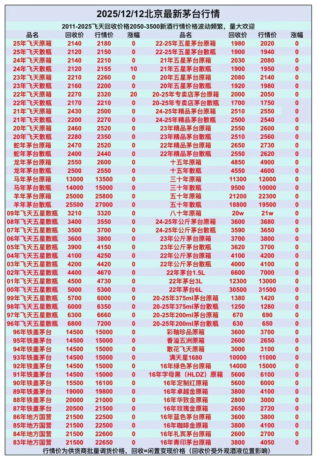 ?12月12日北京茅台行情✔️北京上门