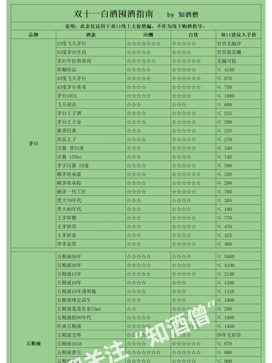 双十一白酒囤货指南：值得入手的白酒都有！