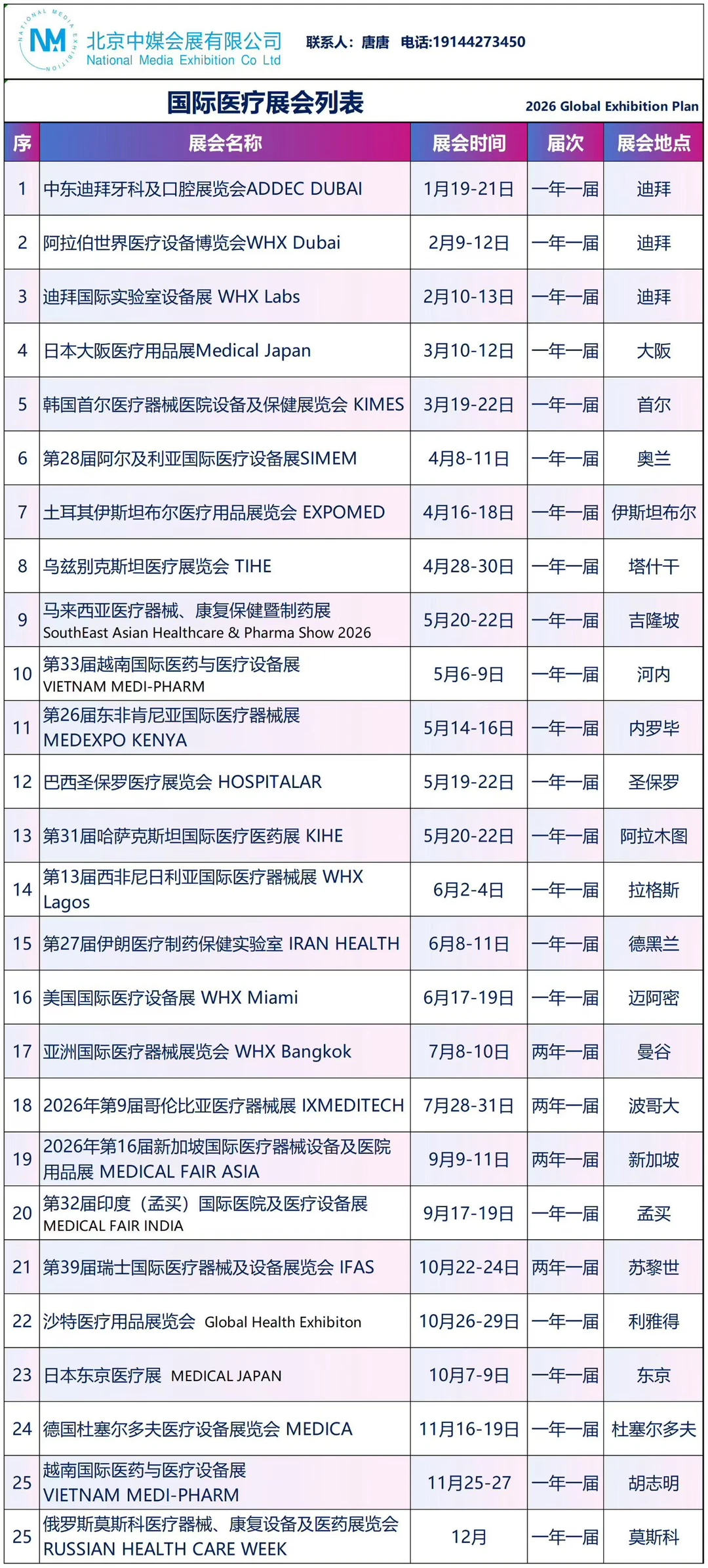 26年国际医疗展会列表