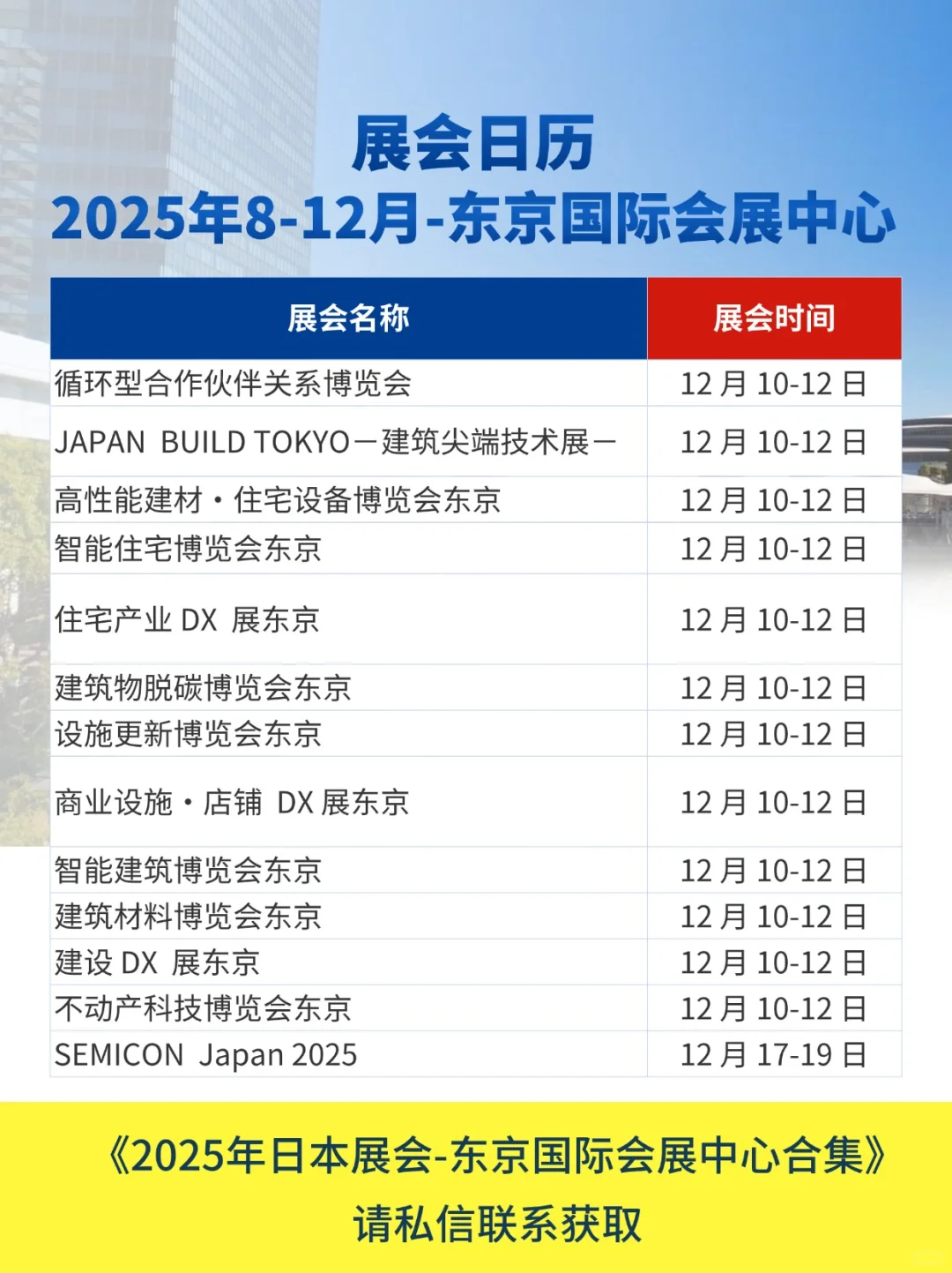 8-12 月东京国际会展中心藏着118个展会？