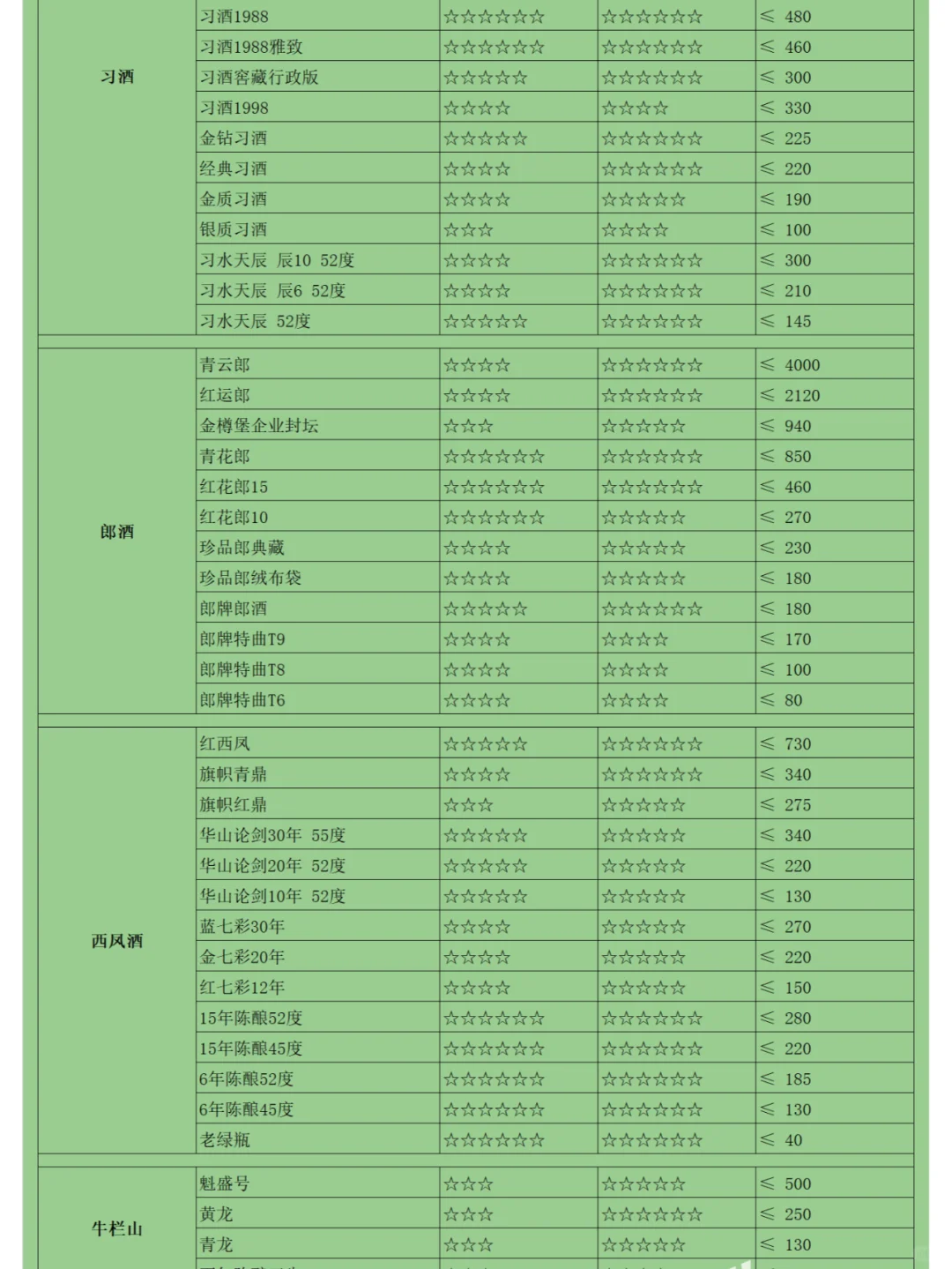 双十一白酒囤货指南：值得入手的白酒都有！