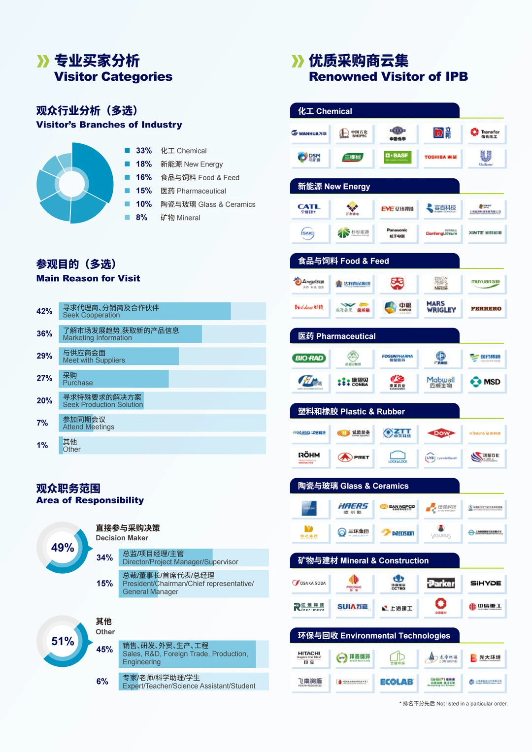 第二十三届国际粉体、散料、流体加工展