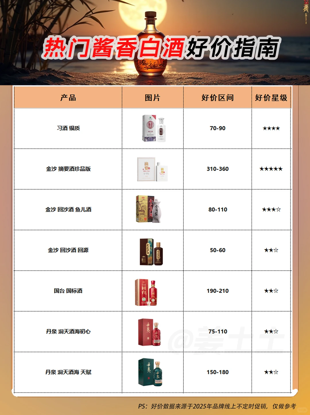 2025热门酱香型白酒好价指南