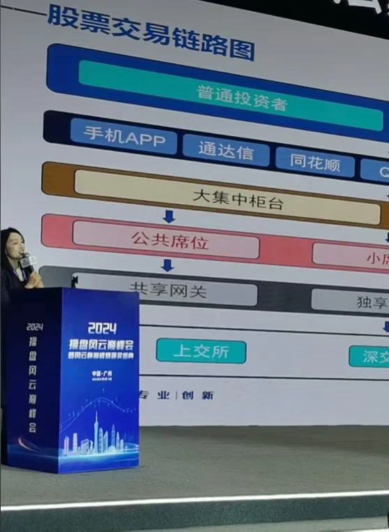 2024年度操盘交易大赛风云大会