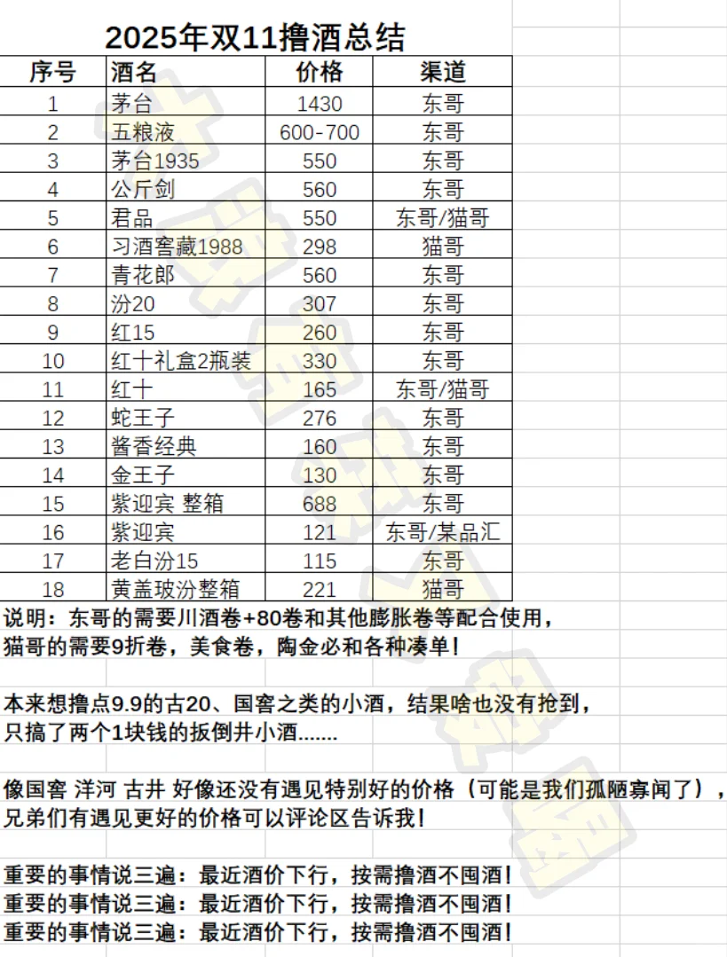 2025年双十一撸酒总结?