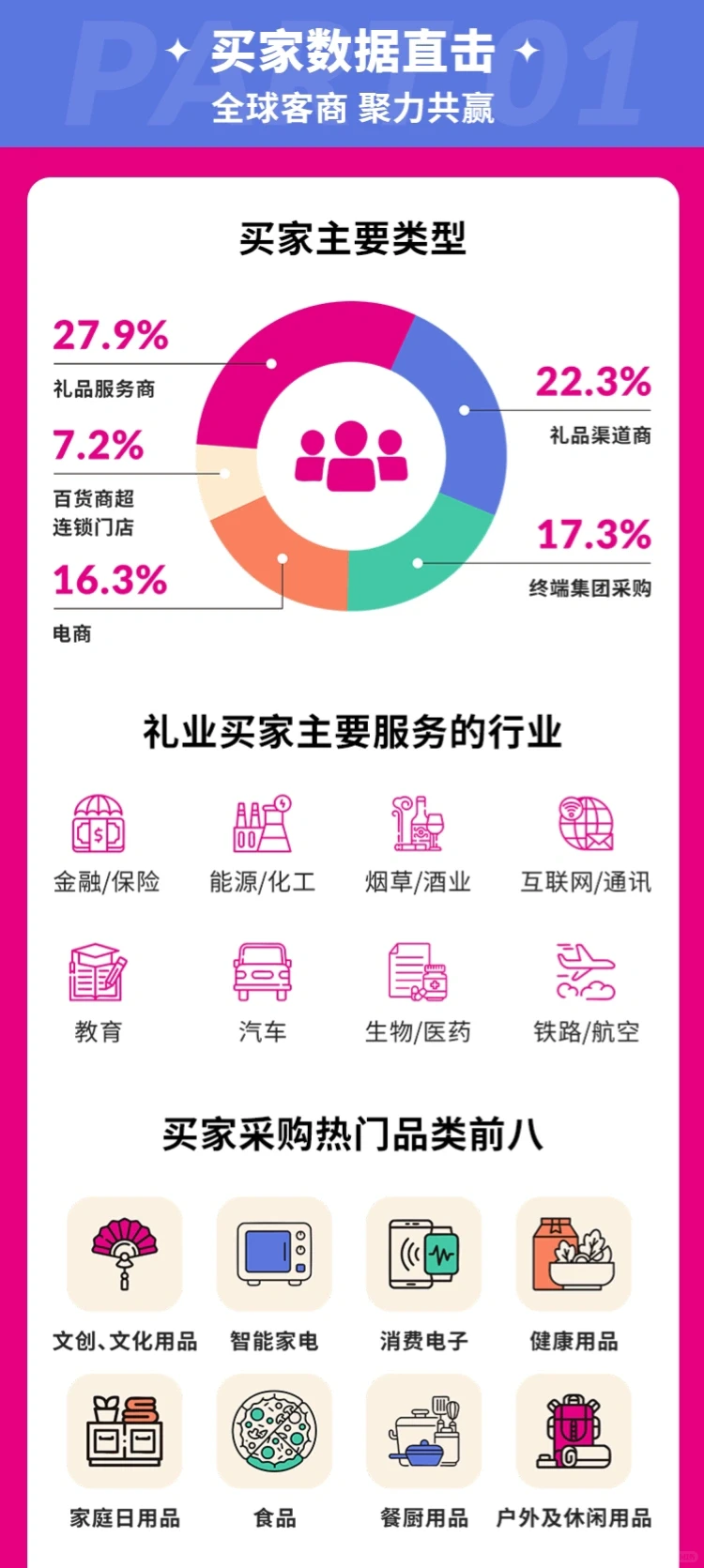 4月深圳礼品展报名:官方入口