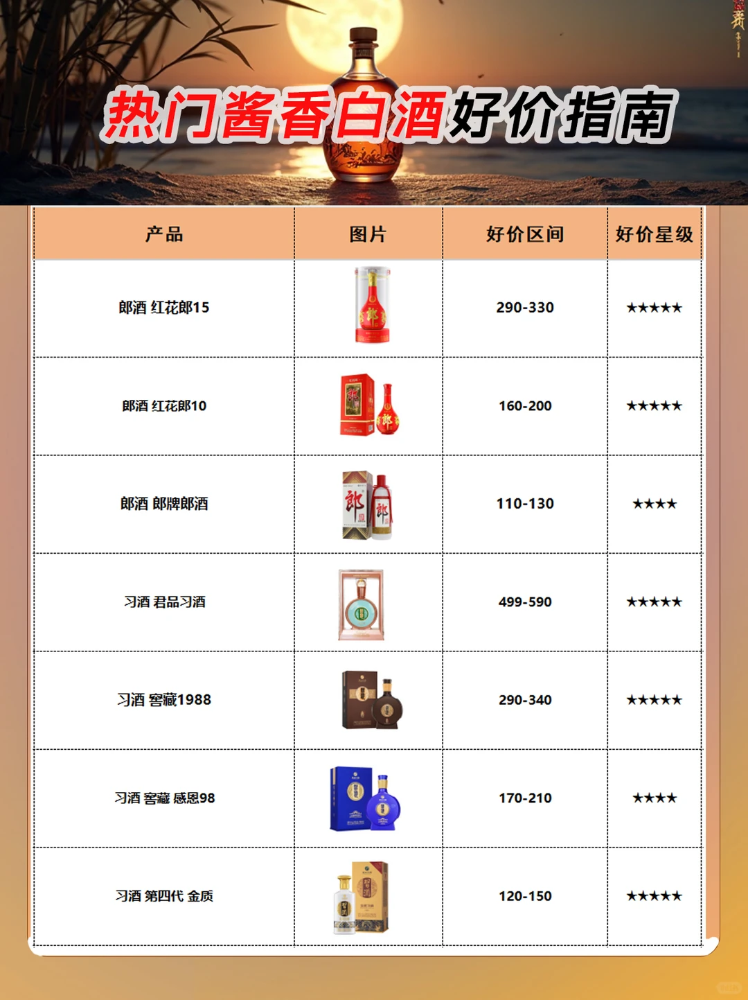 2025热门酱香型白酒好价指南