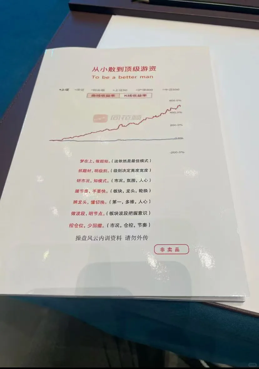 2024年度操盘交易大赛风云大会