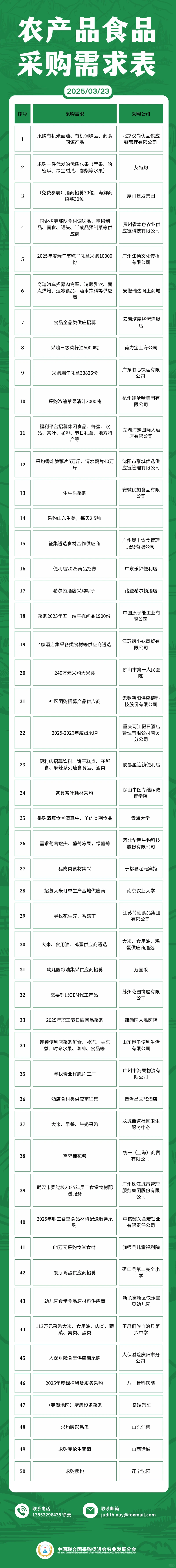 3月23日农产品食品采购需求