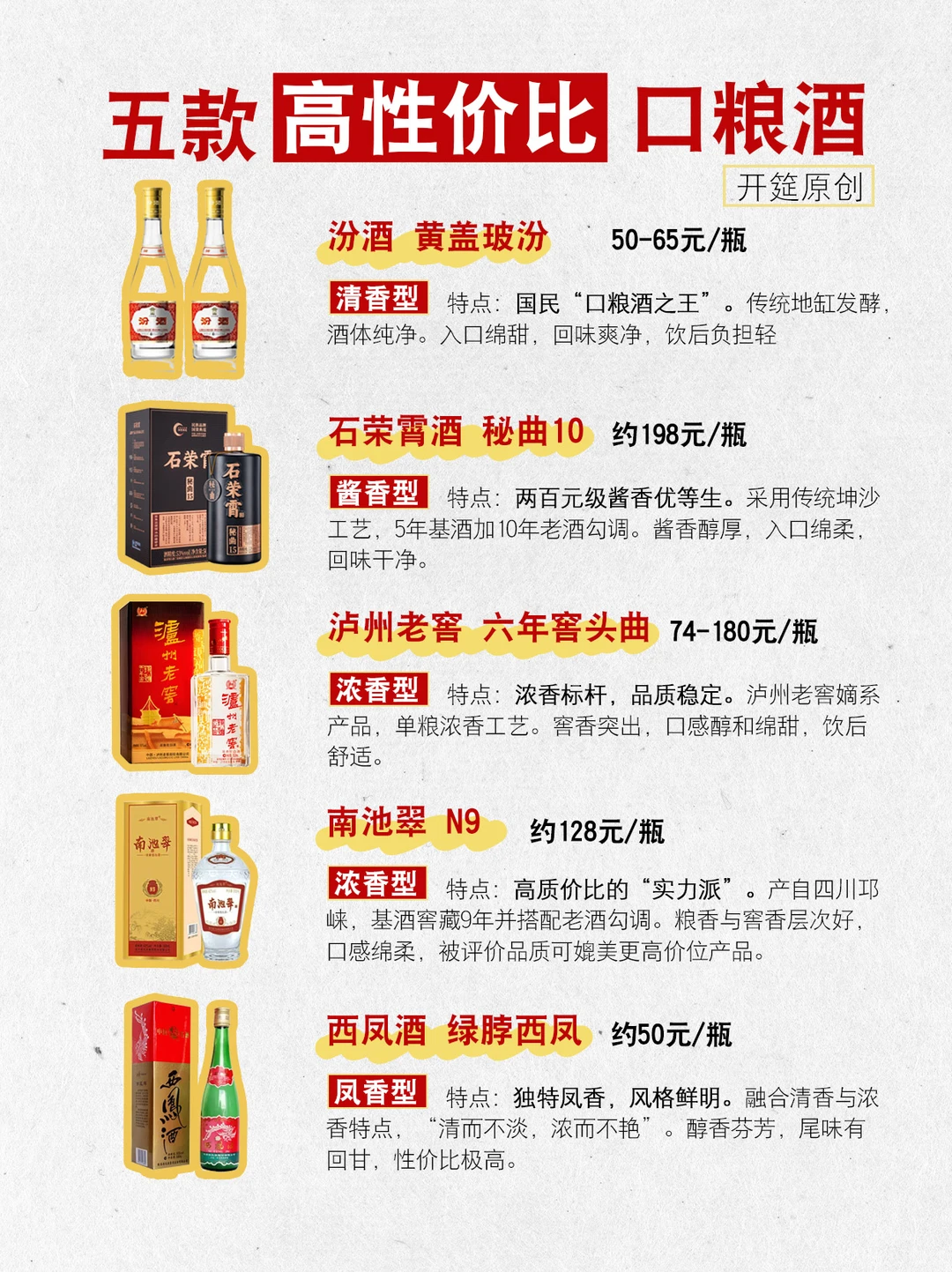 如何挑选“好喝不贵”的口粮酒