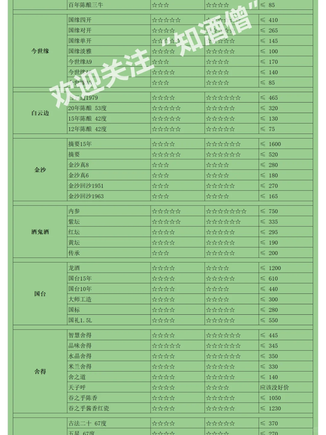 双十一白酒囤货指南：值得入手的白酒都有！