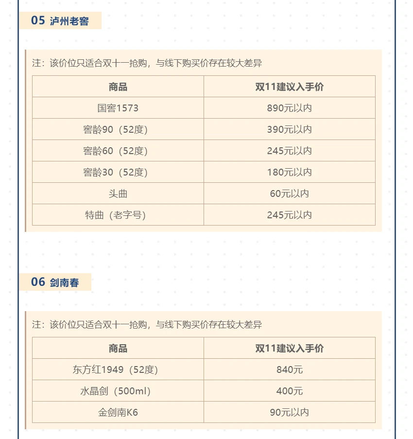 双11白酒购买攻略-活动总结、建议价位来了