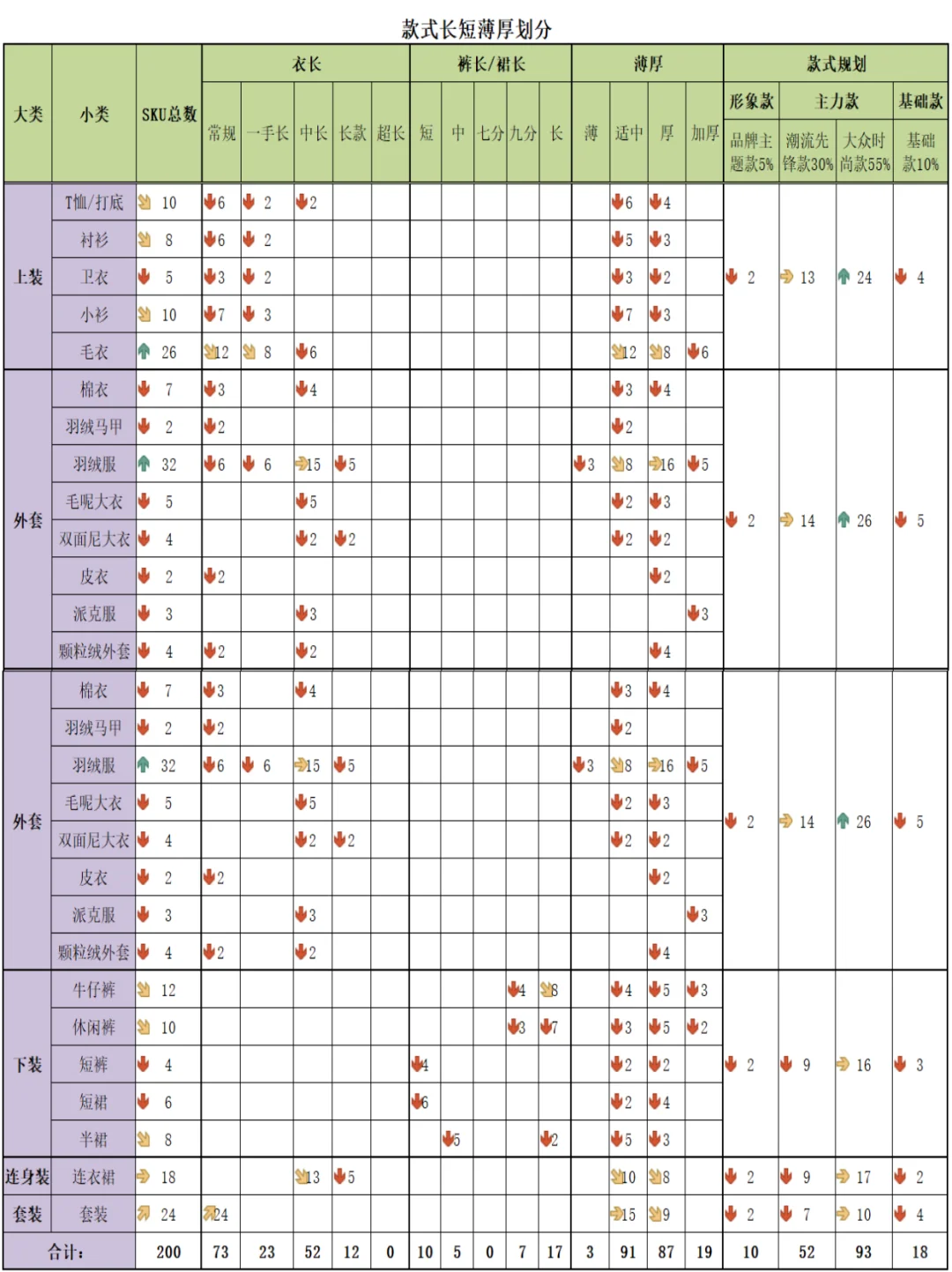 商品结构企划套表模版