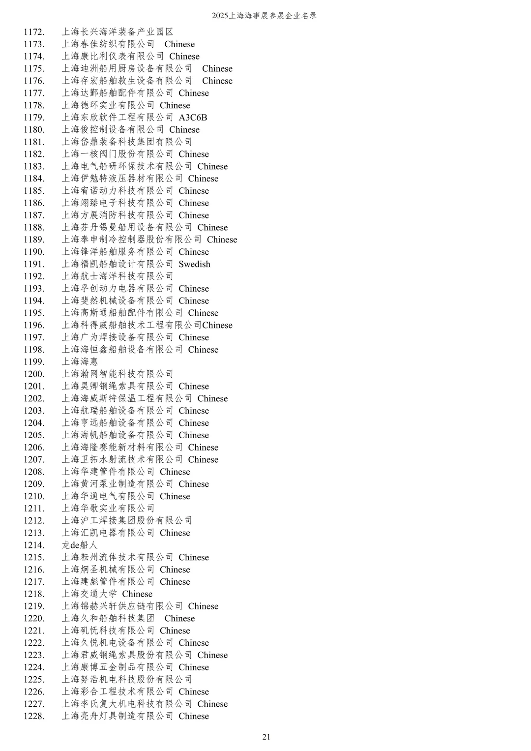 2025上海海事展参展企业名录-第三篇