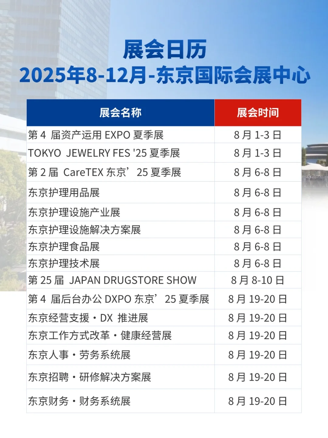 8-12 月东京国际会展中心藏着118个展会？