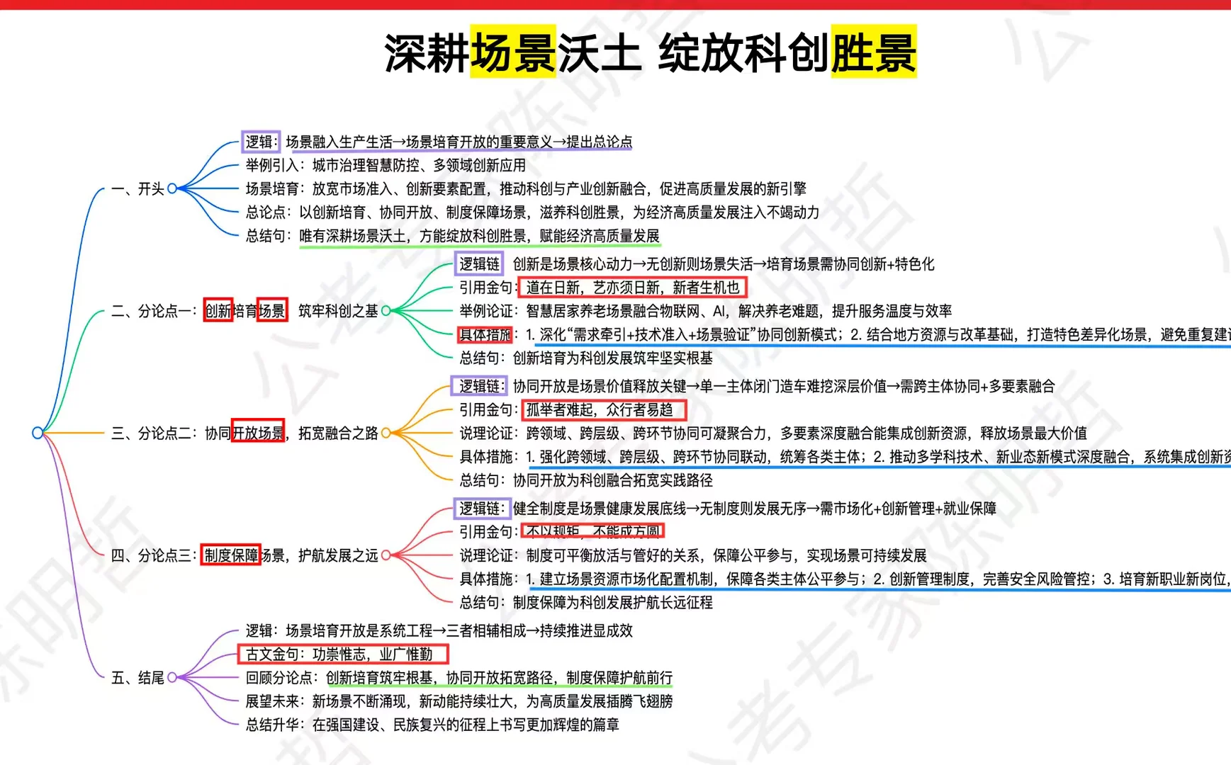 深耕场景,激发科创胜景打卡第二天