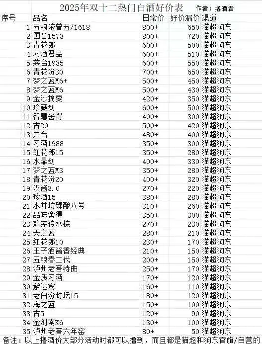 2025双十二热门白酒撸酒表