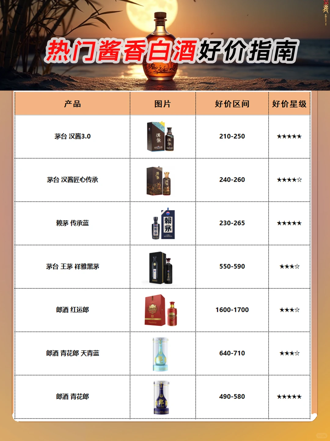 2025热门酱香型白酒好价指南