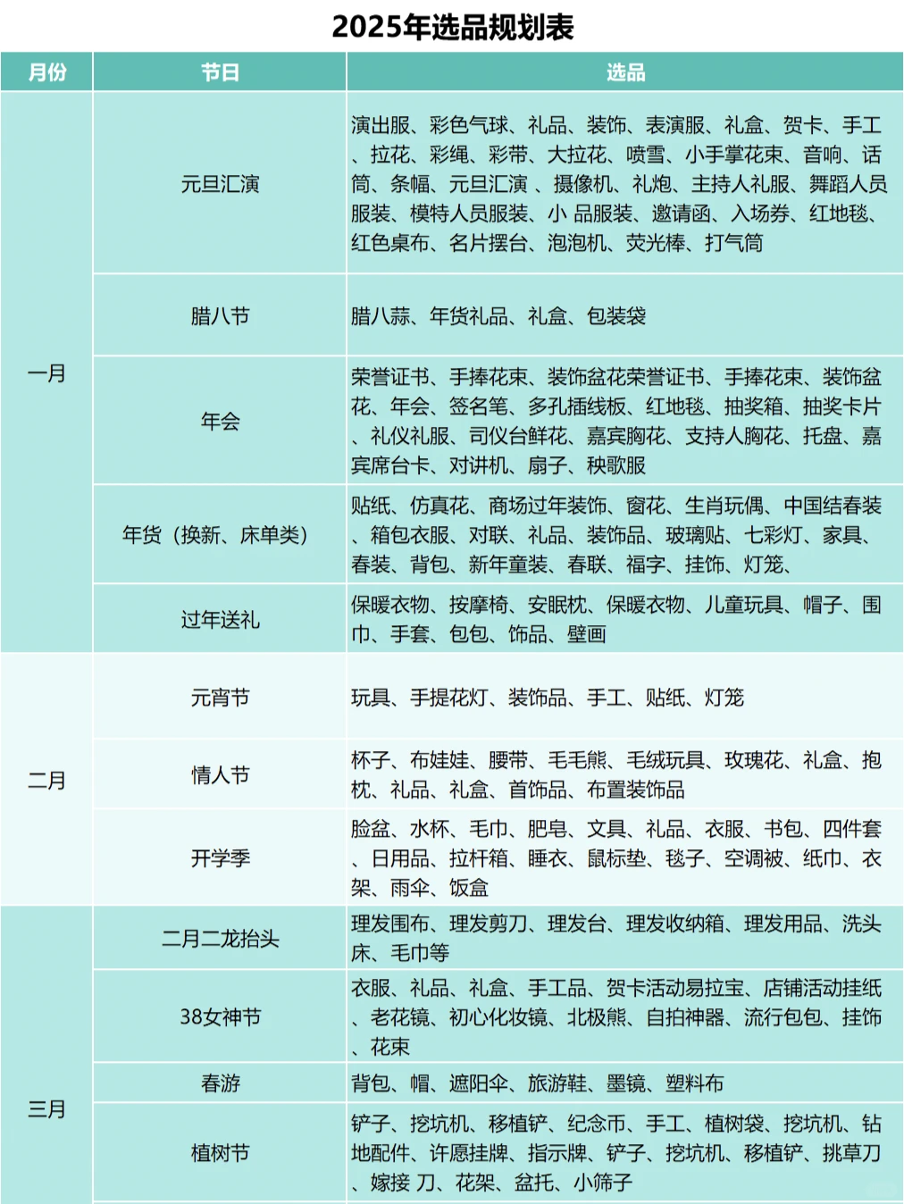 2025电商选品全攻略：节日节点轻松拿捏