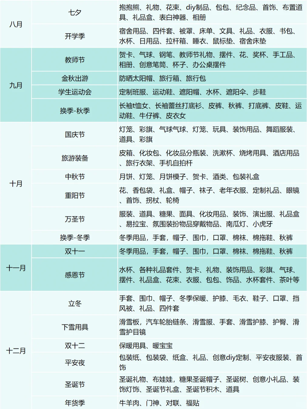 2025电商选品全攻略：节日节点轻松拿捏
