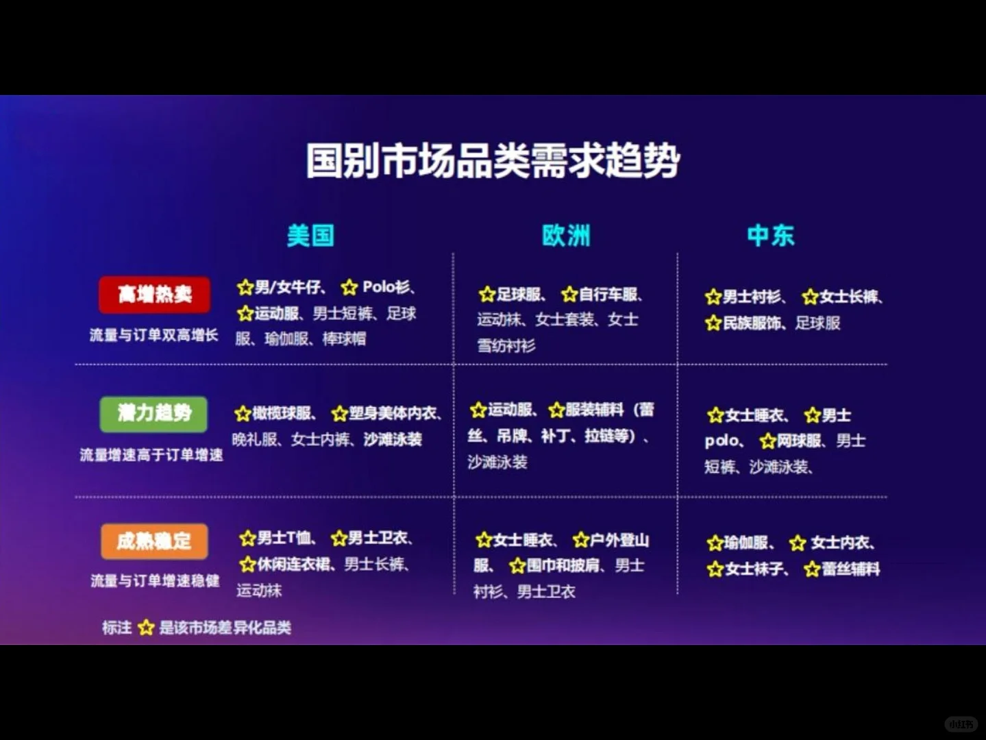 服饰行业全球市场趋势