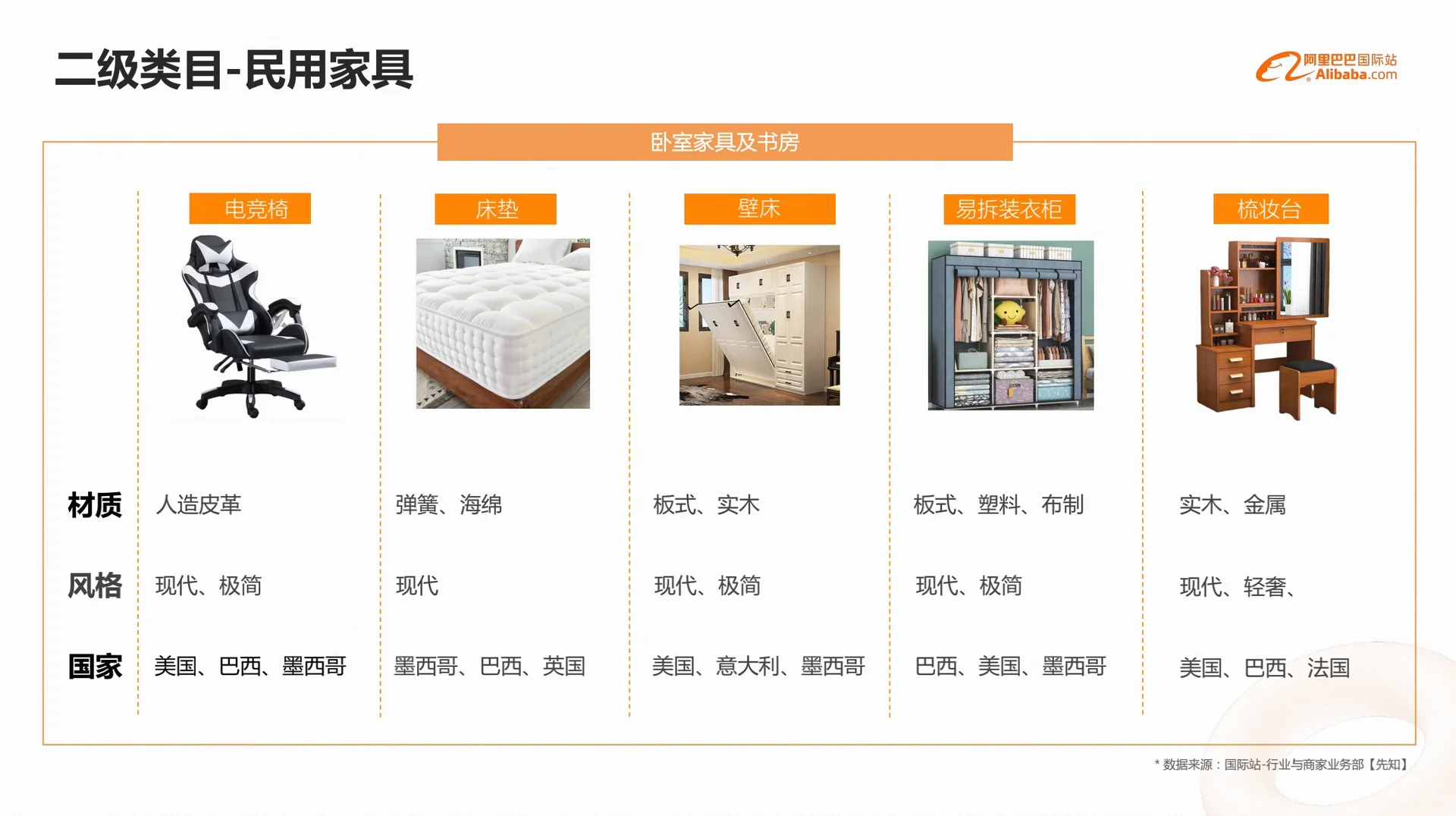 外贸｜家具行业，外贸趋势增长强劲?