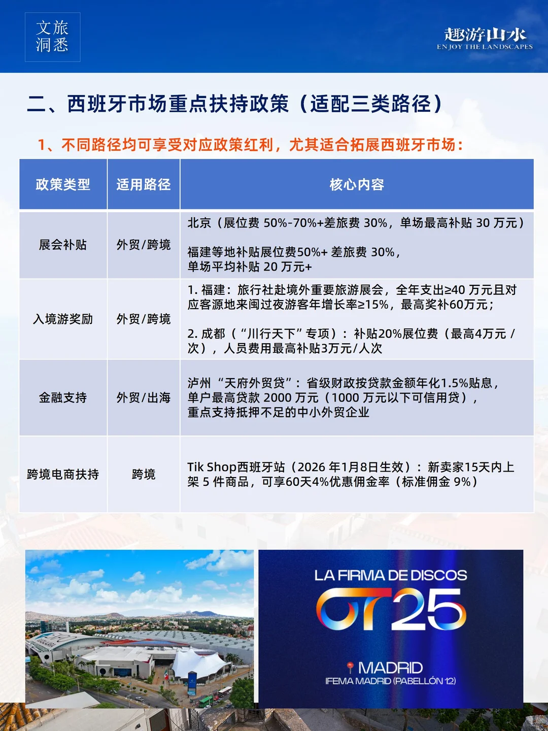 干货分享｜外贸、跨境、出海不是同一个生意