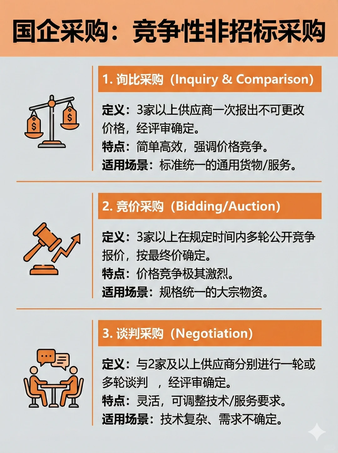 国企采购你必须要知道的