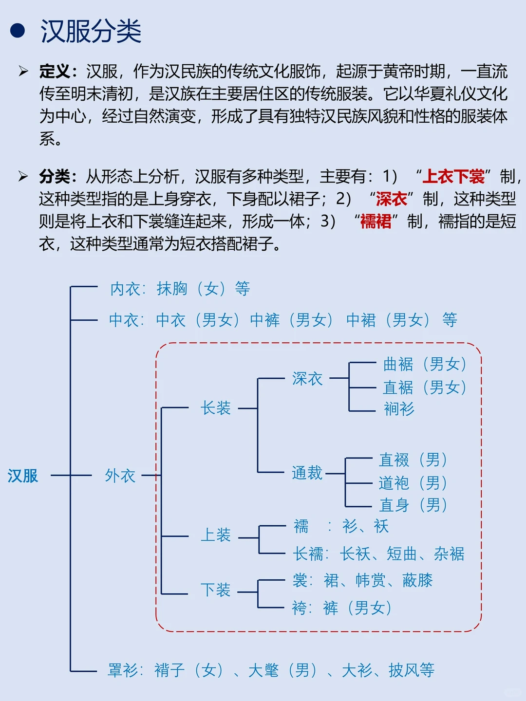 一天吃透一条产业链|No.23 汉服