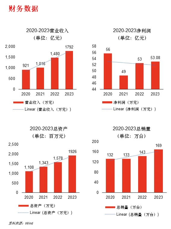 一天读懂一家上市公司 | No. 41 吉利汽车
