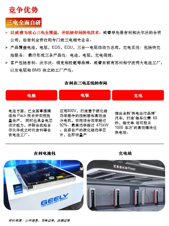 一天读懂一家上市公司 | No. 41 吉利汽车