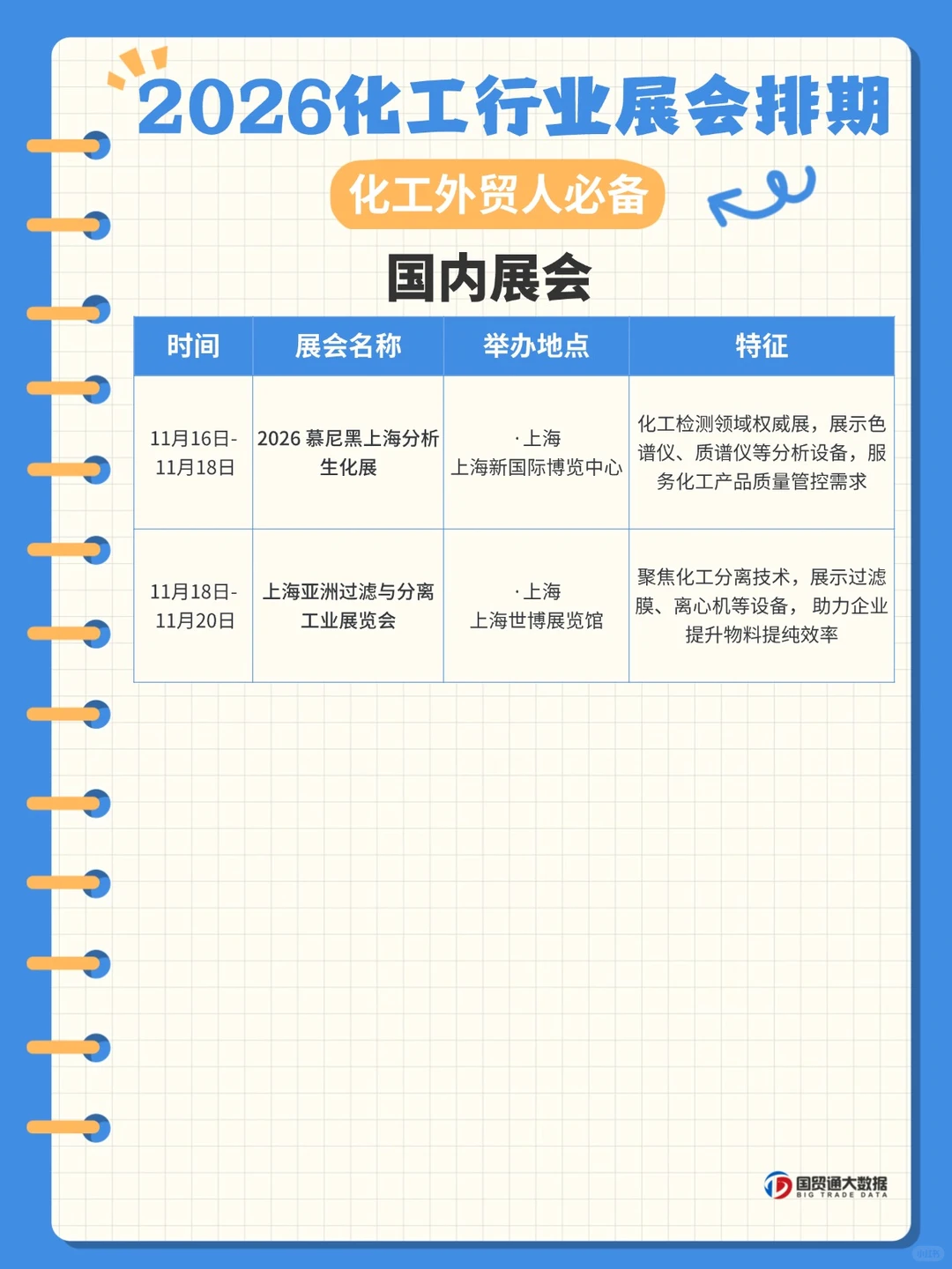 2026化工展会日历?