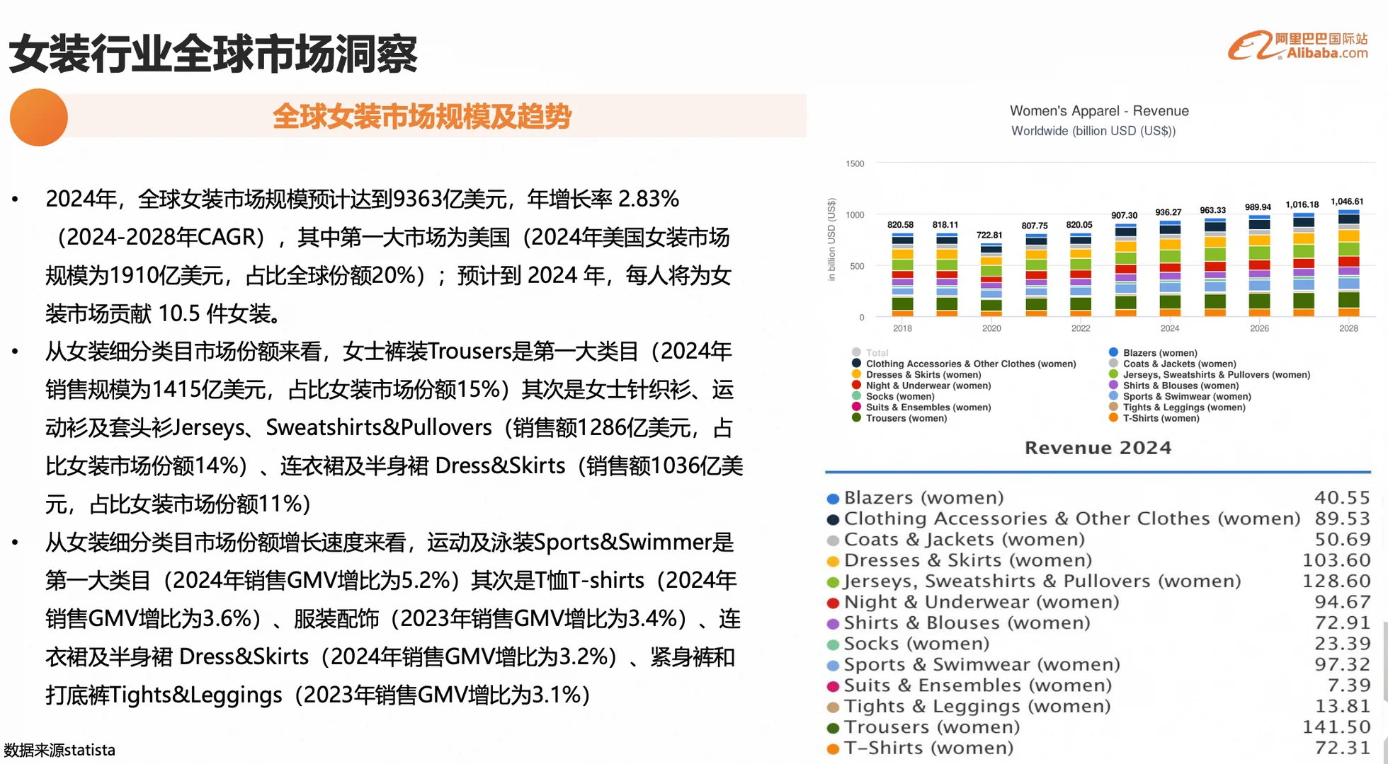 Get?服装及服饰外贸行业报告
