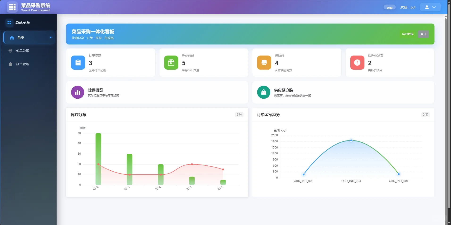 分享这几天刚做的一个采购系统