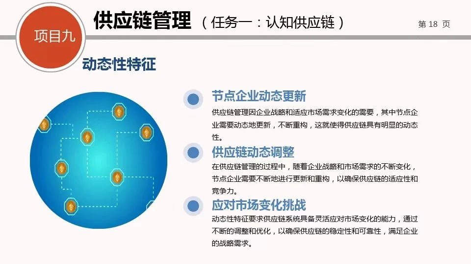 供应链管理—采购管理