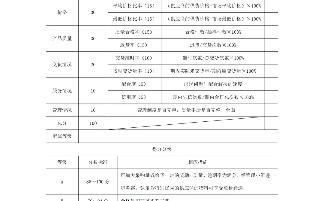 新来的采购经理第一天，真的被惊艳到了