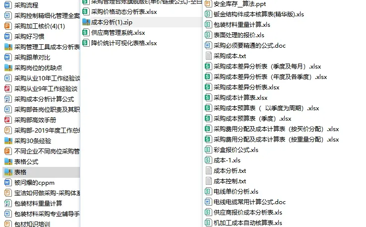 3年采购工作成功晋升采购经理！