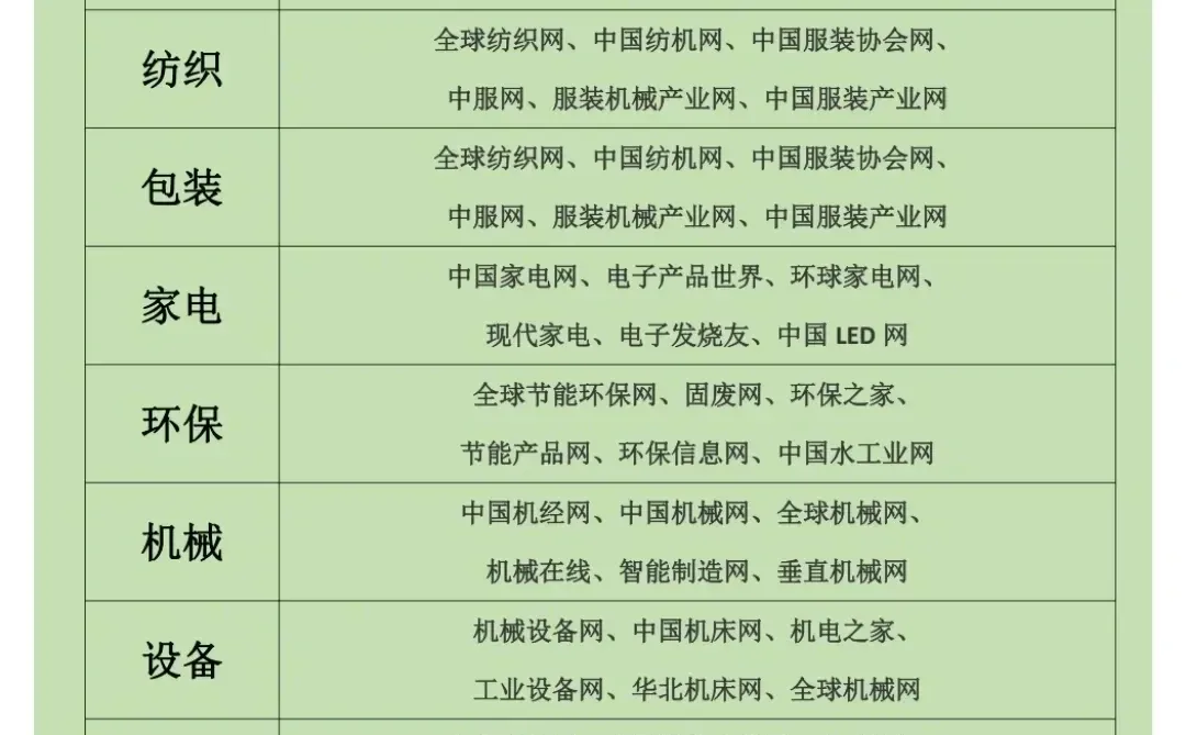 采购必备网址资源，直接用