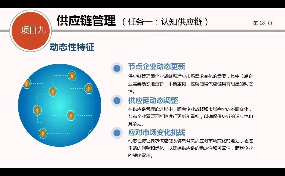 供应链管理—采购管理