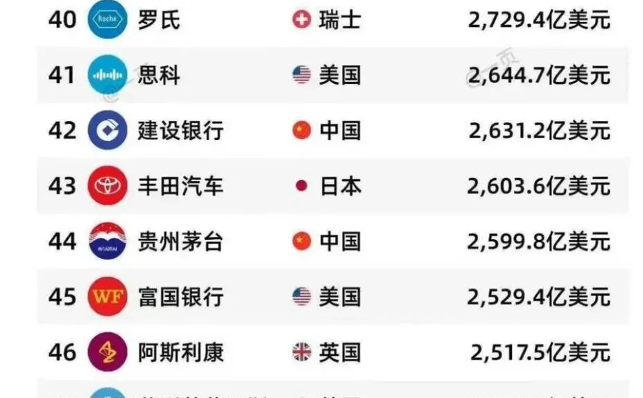 全球市值最大企业排行top50