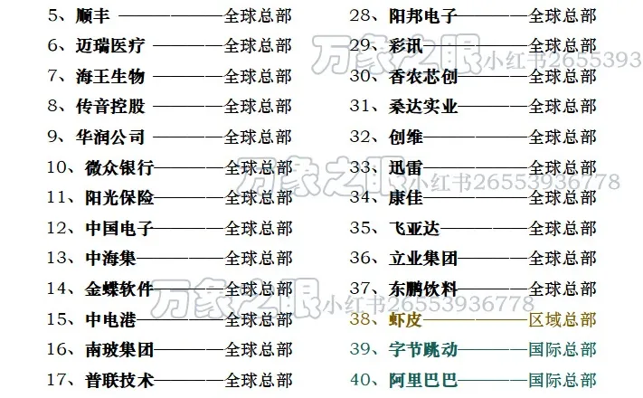 深圳南山区知名企业～不完全统计