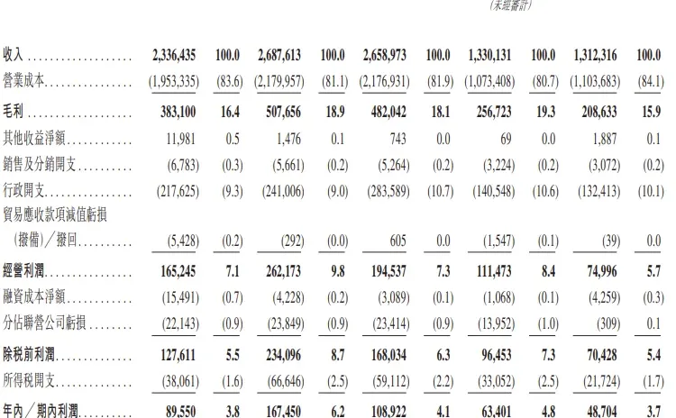 中金、花旗联席保荐〡明基医院启动港股招股
