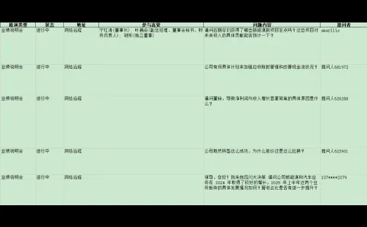 上市公司业绩说明会数据集