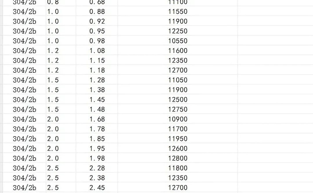 304冷轧板四尺价格