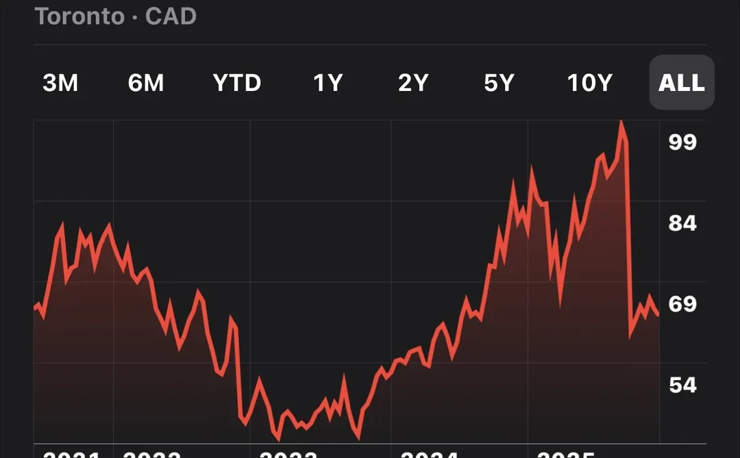 加拿大??资管巨头Brookfield