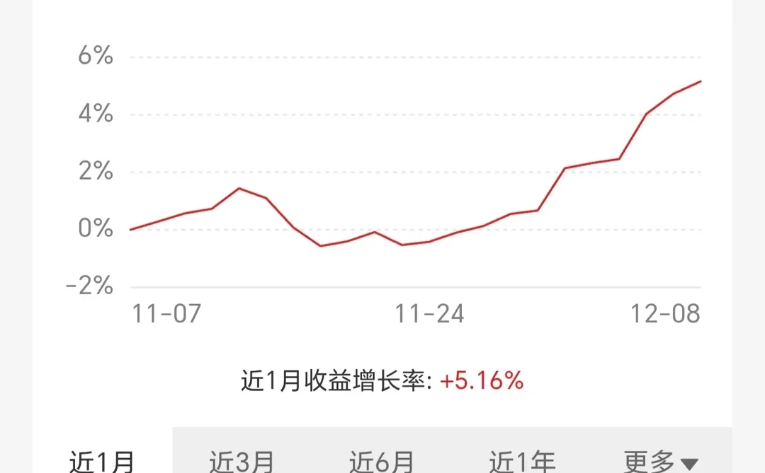 黄金白银之外,铜也在悄悄上涨!